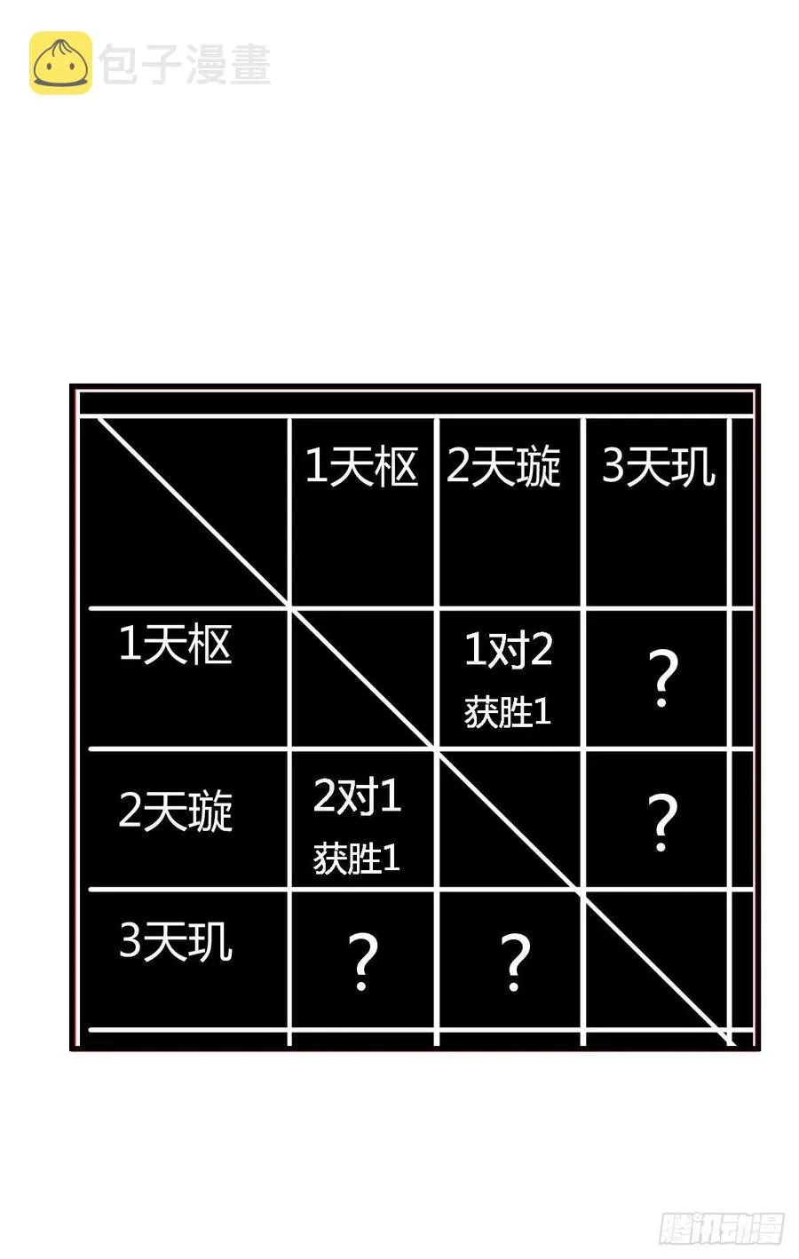 第168话 打架不要命 第92页