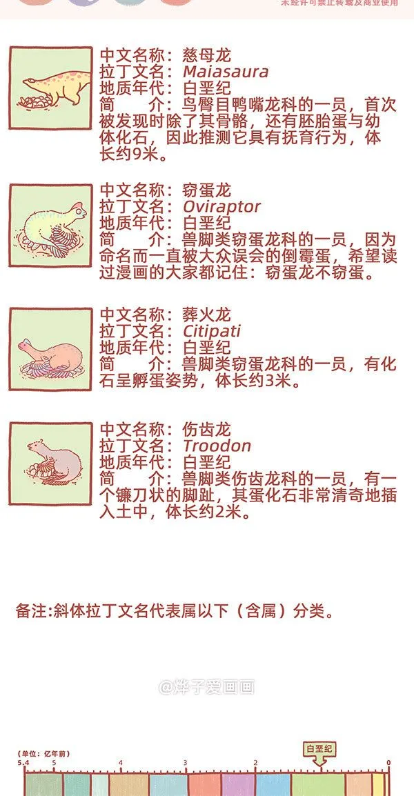 物种名片 白垩纪7 第1页