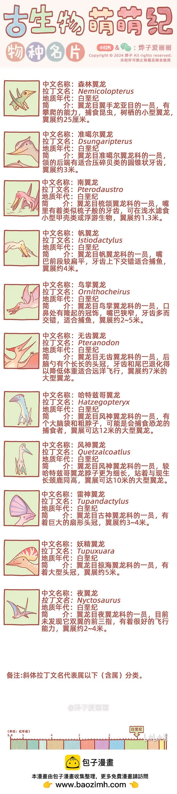 物種名片 白堊紀10 第1页