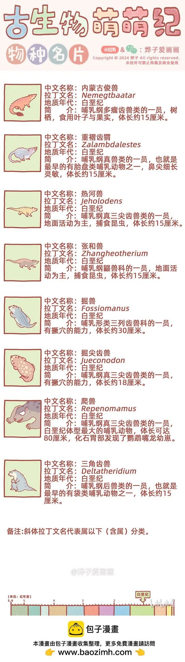 物種名片 白堊紀11 第1页