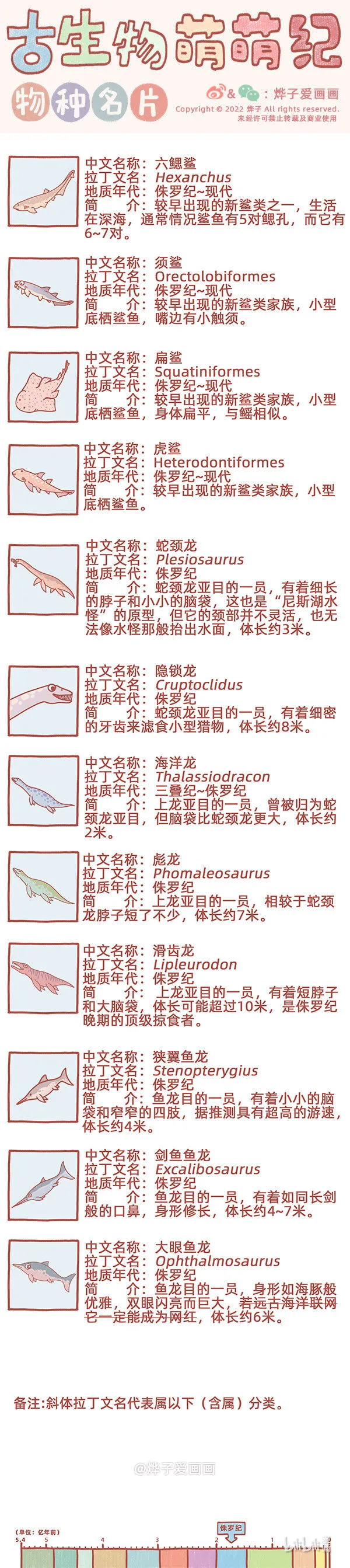 物种名片 侏罗纪6 第1页