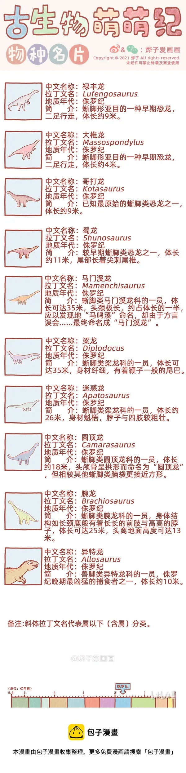 物种名片 侏罗纪1 第1页