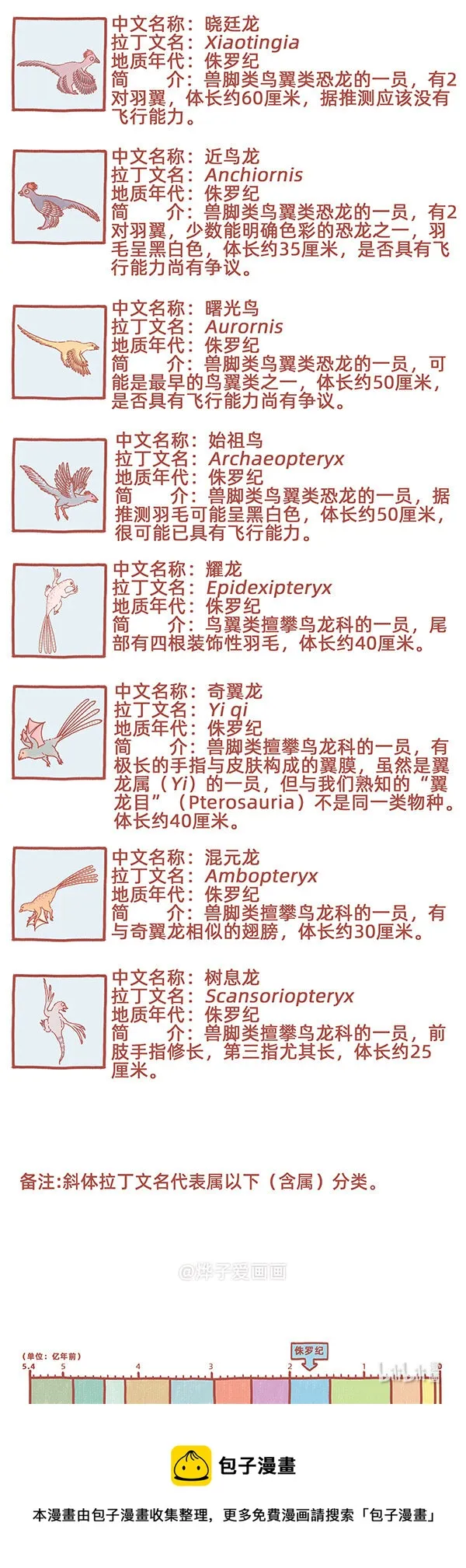 物种名片 侏罗纪2 第2页