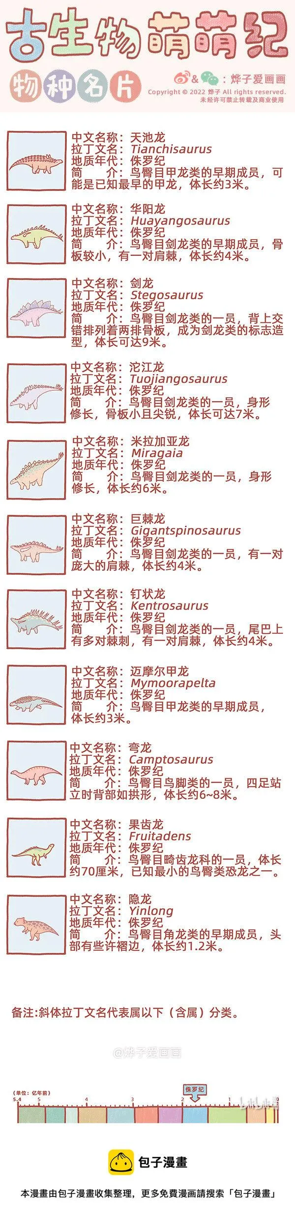 物种名片 侏罗纪3 第1页