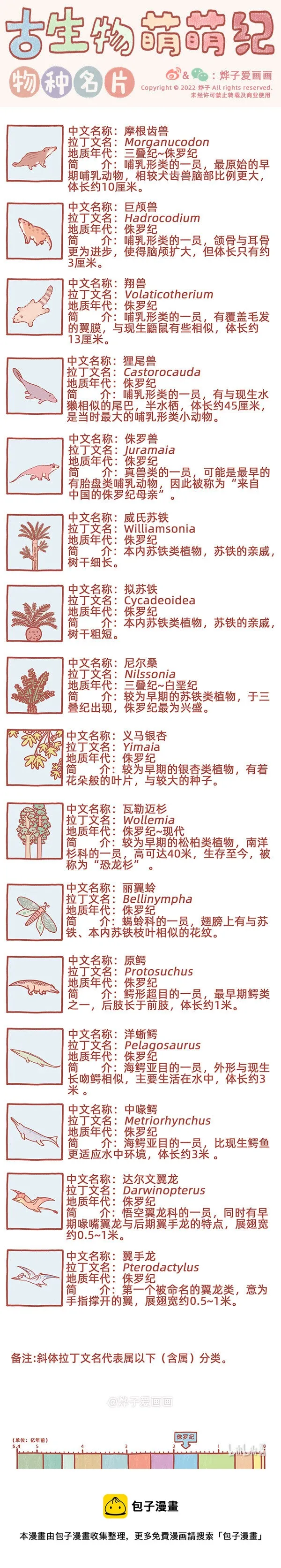 物种名片 侏罗纪4 第1页