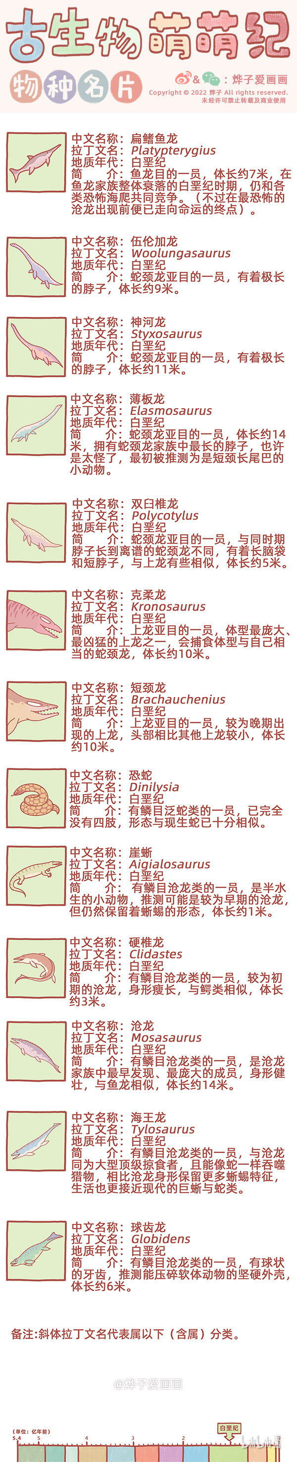 物种名片 白垩纪1 第1页