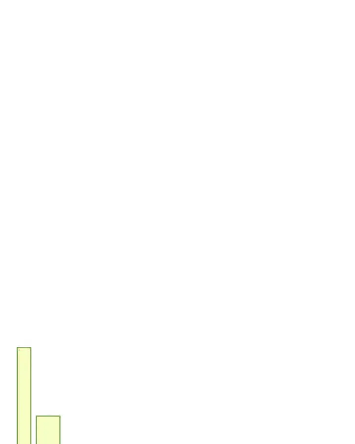第31话 第128页