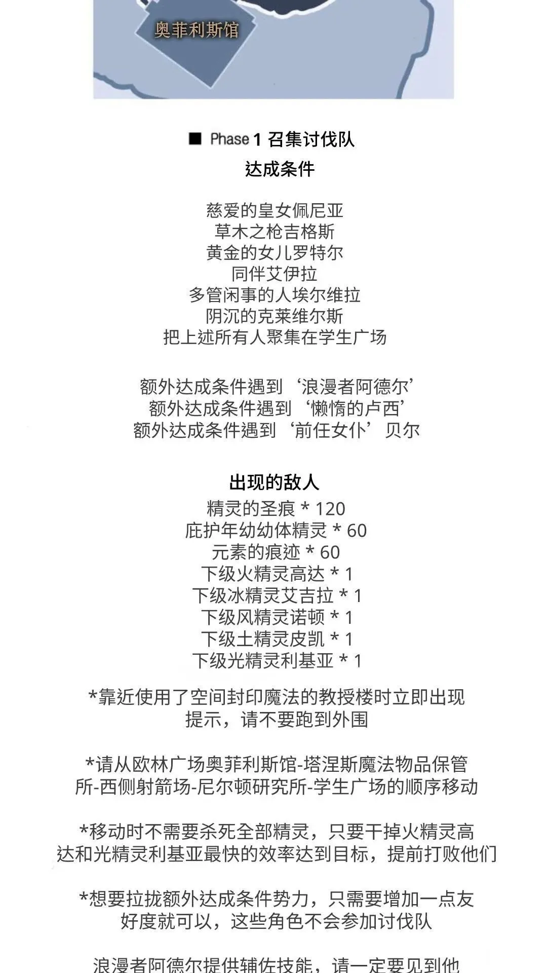 配角在学校生存10 第2页