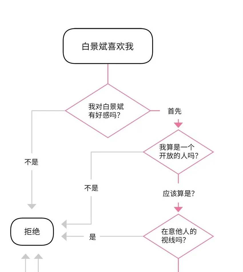 48 奇迹般的爱情 第40页