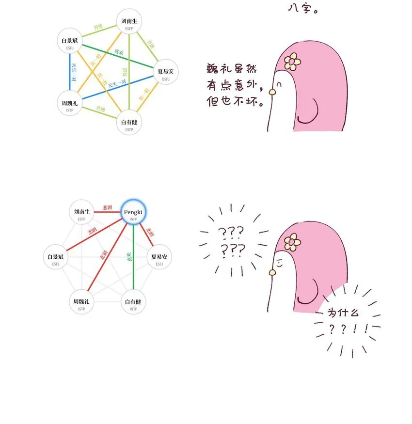 62 后记 第18页
