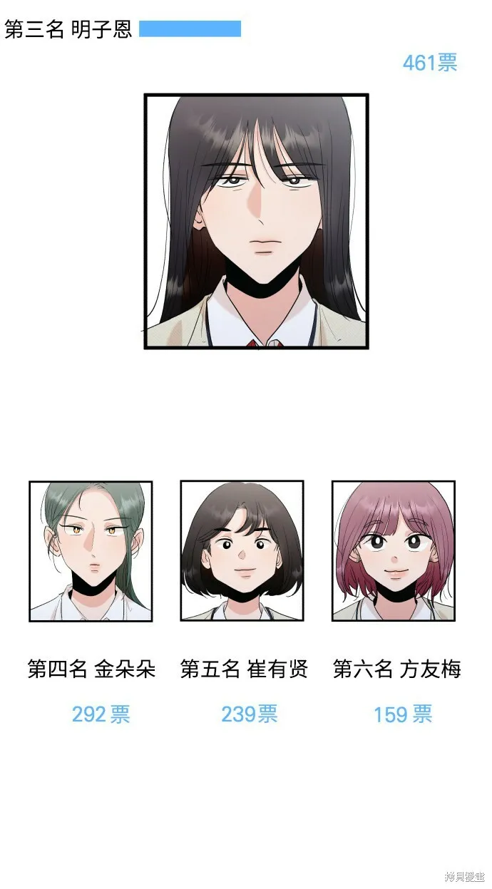 [Q&A]2 第54页