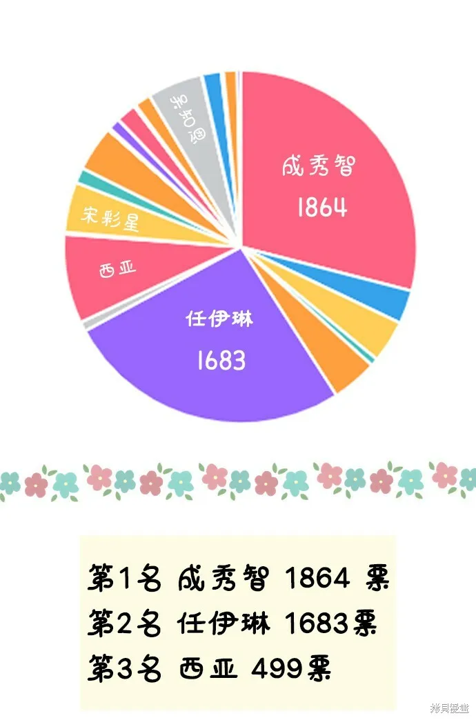 [Q&A]2 第58页