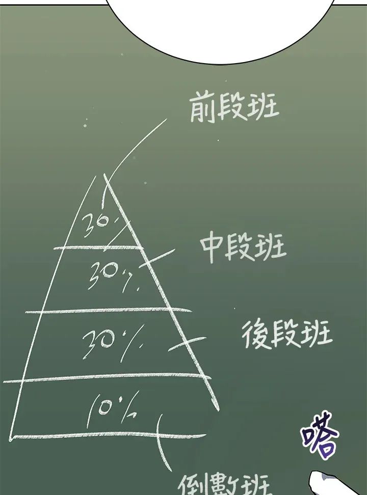 第52话 第95页