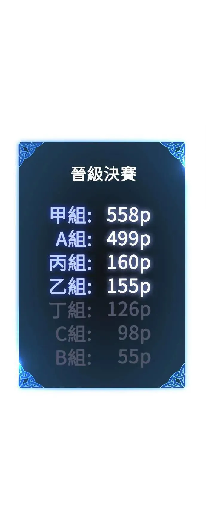 第45话 第142页