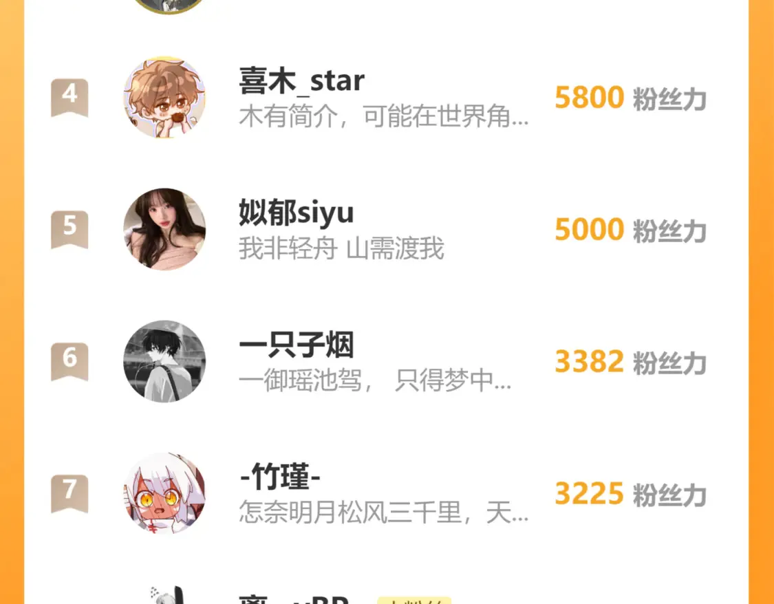 16 郁赐你真是禽兽 第97页