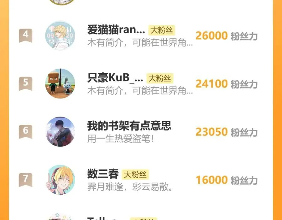 57 他惹人怜爱？ 第115页