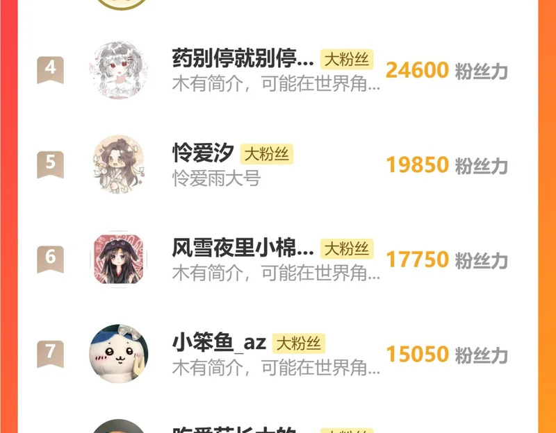 番外 多年以后（中） 第168页
