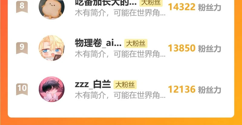 番外 多年以后（中） 第169页