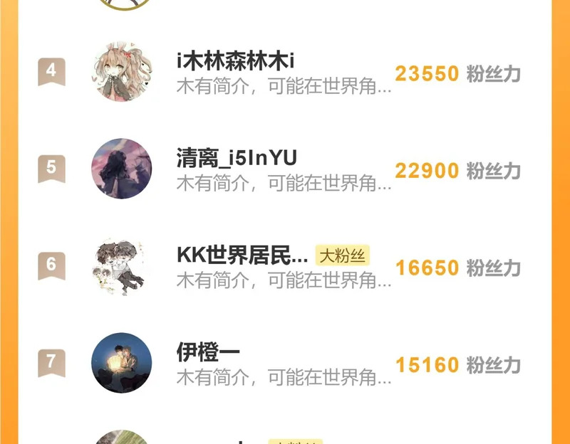 第五十二话 囚笼 第151页