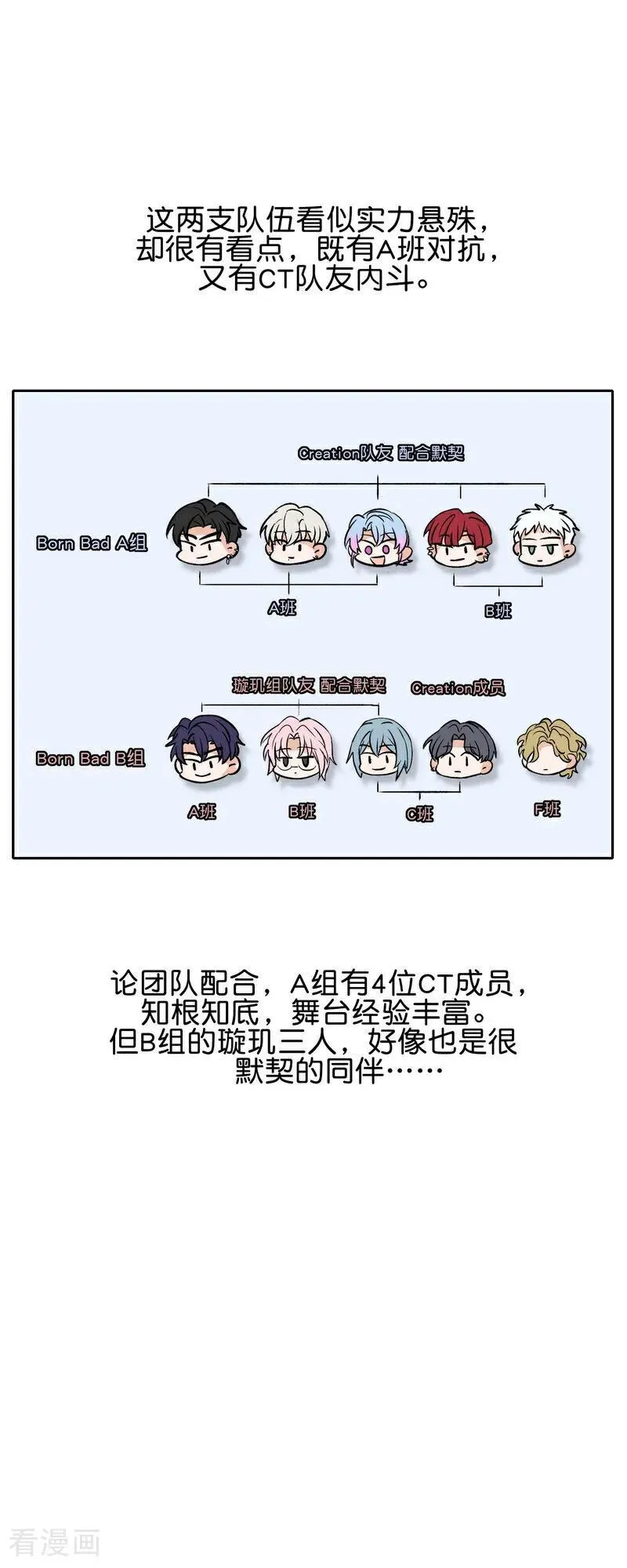 第21话 我打沈晏？ 第6页