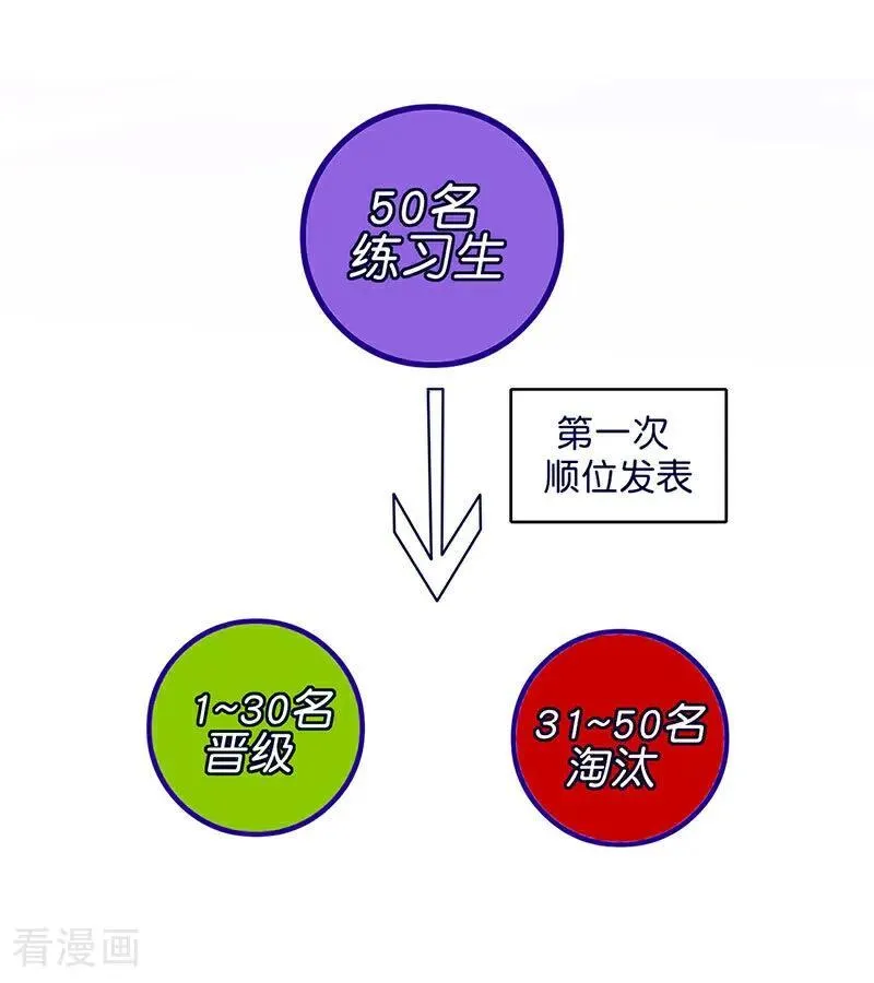 第31话 第一次顺位 第6页