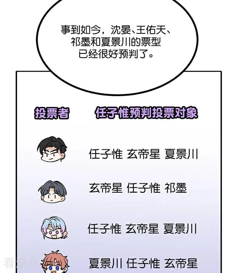 第59话 漫长的一晚（下） 第80页