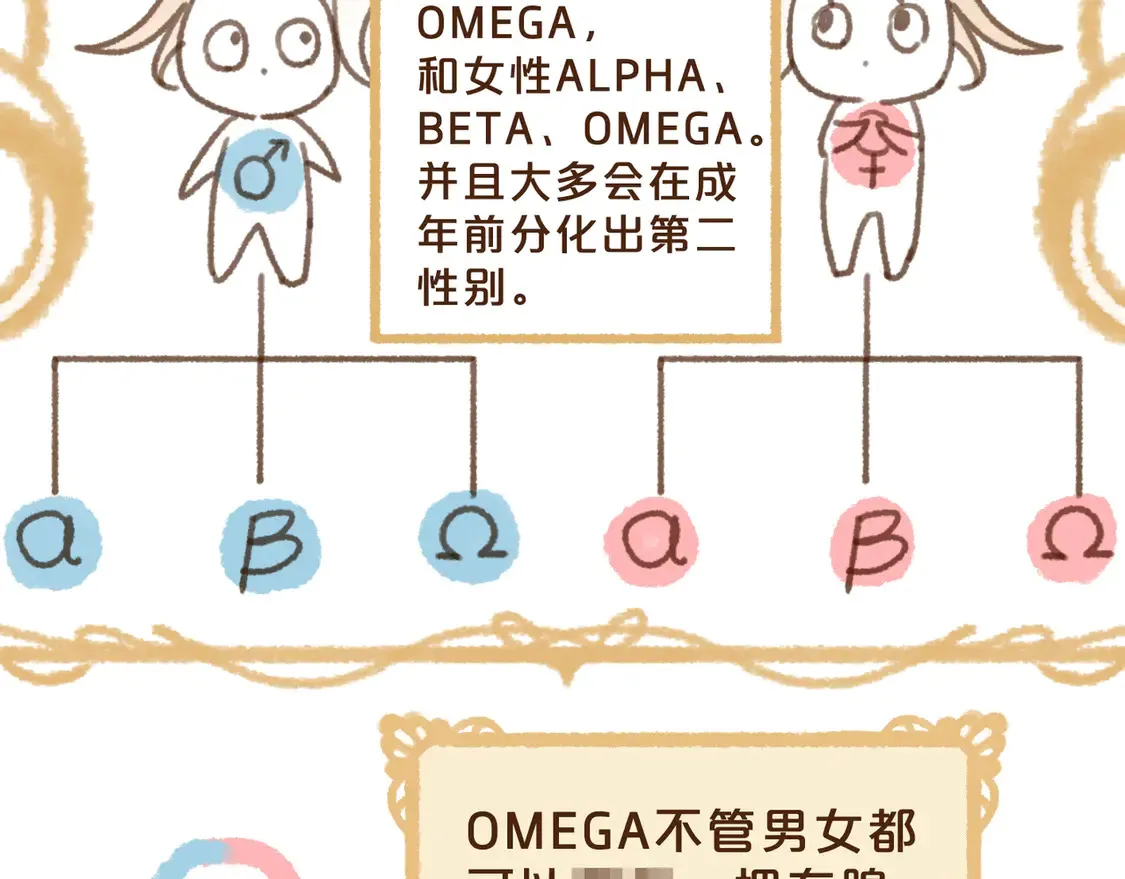 番外 王兄的小课堂！ 第10页