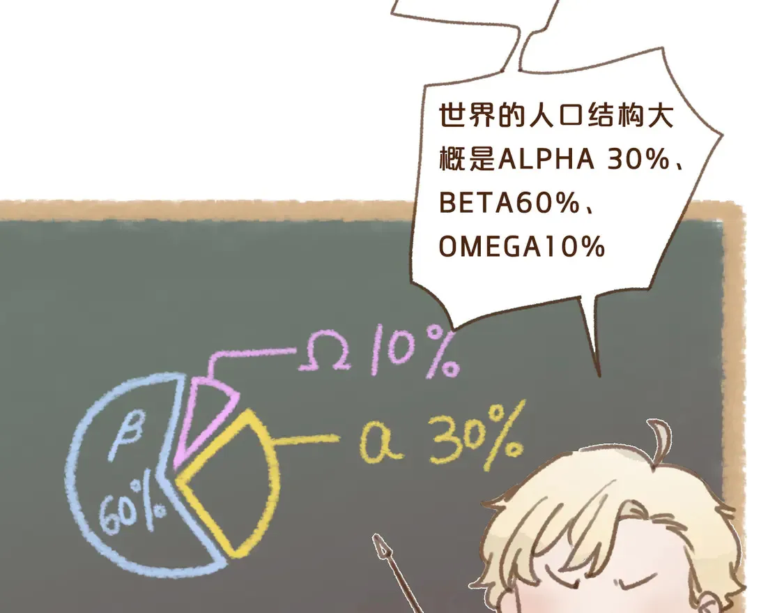 番外 王兄的小课堂！ 第20页