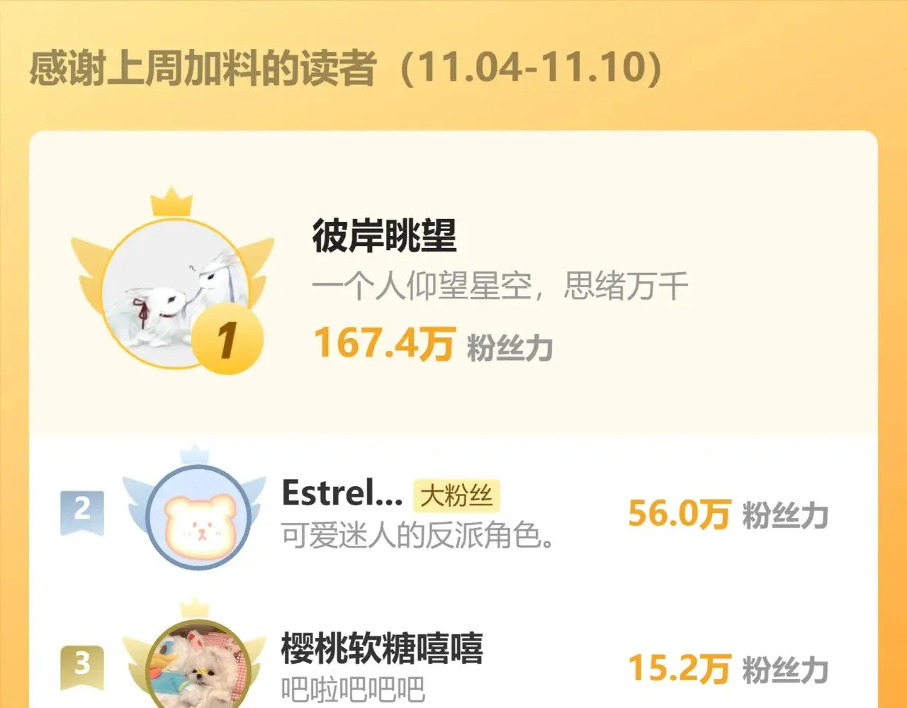 第41话 启程 第167页