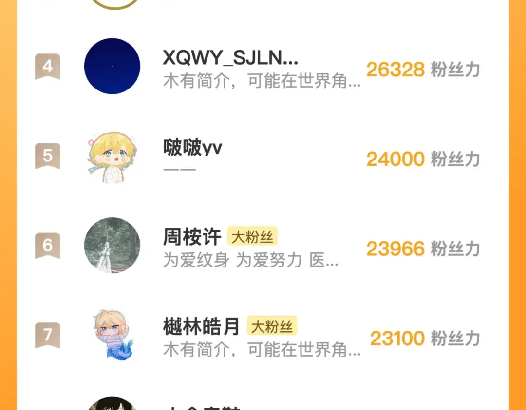 第五十四话 生气了 第78页