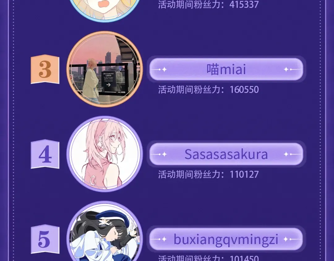 第八十话 盛南洲的生日会 第99页