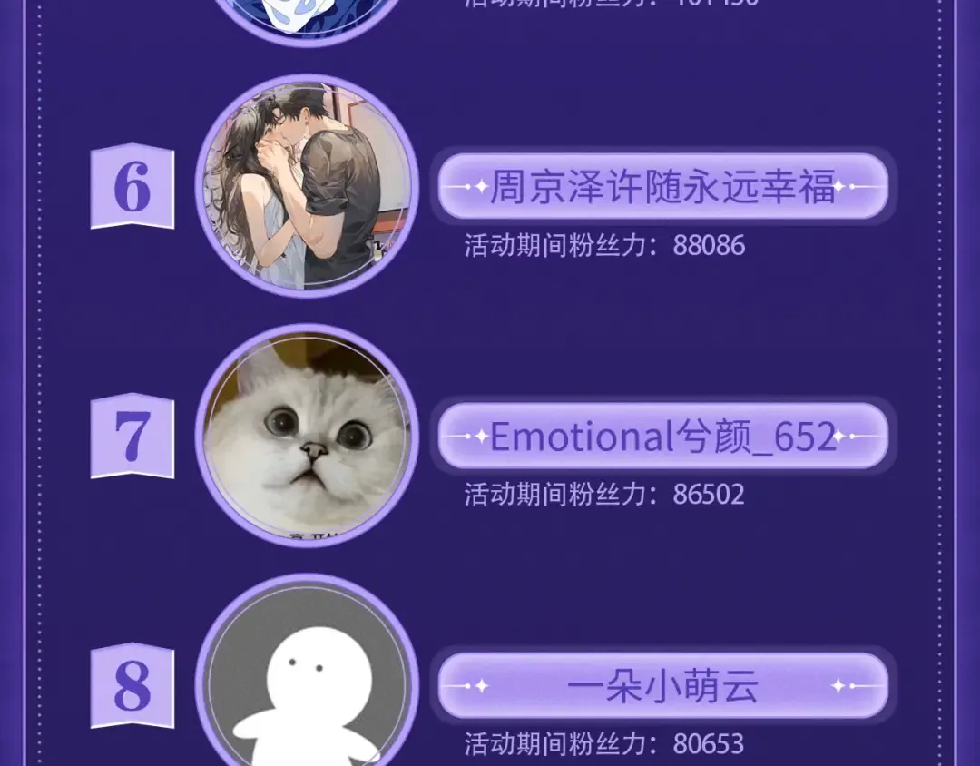 第八十话 盛南洲的生日会 第100页