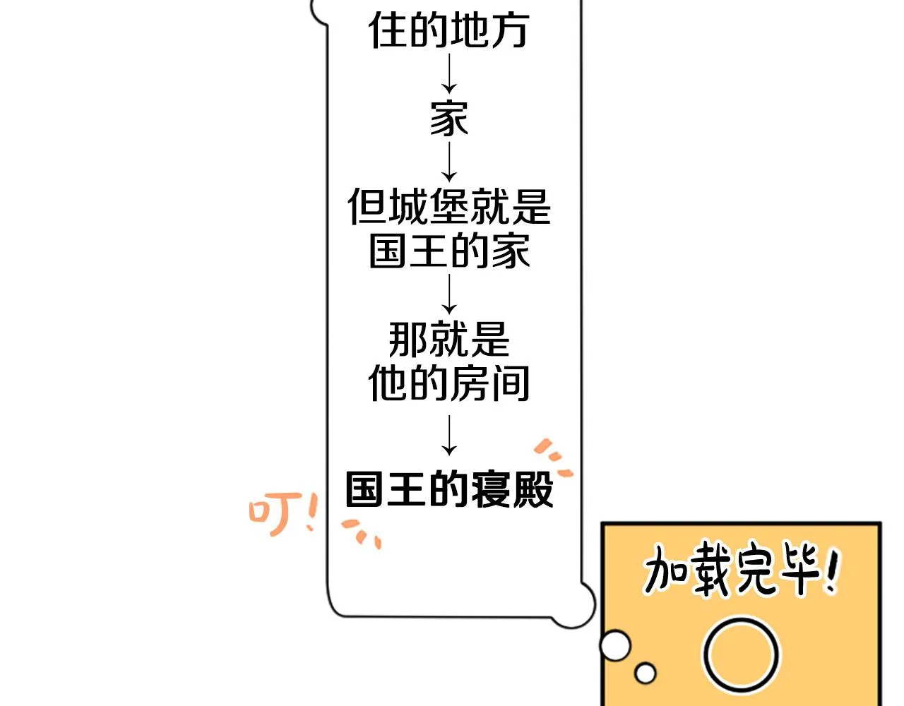 第31话 国王的寝殿 第56页