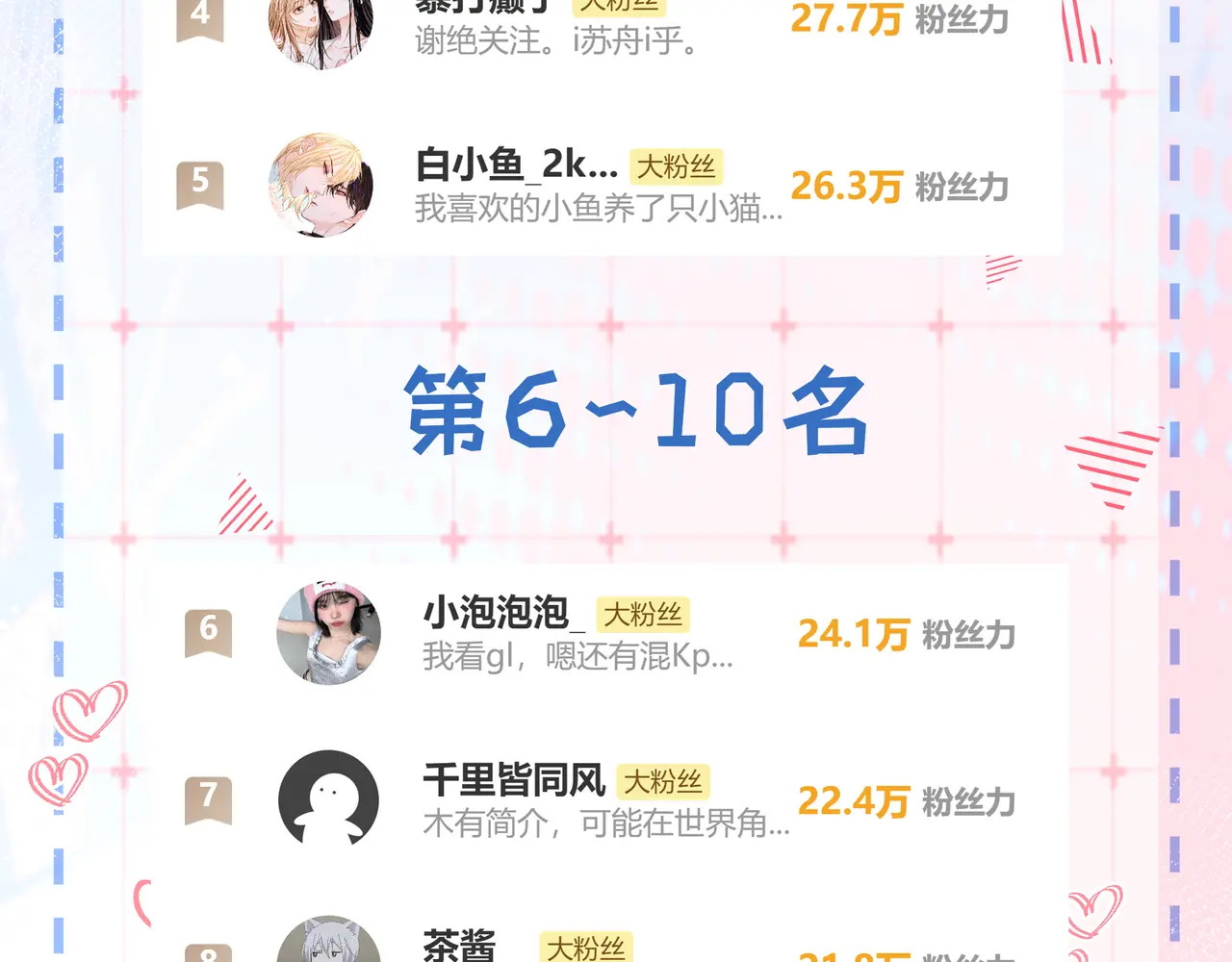第49话 “粥粥” 第131页