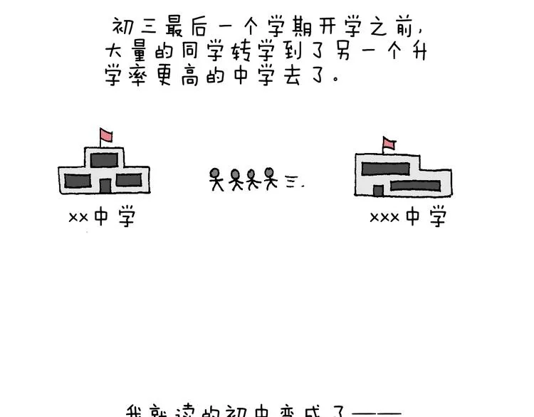 我的考试之路 第27页