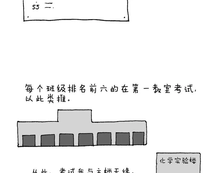 我的考试之路 第80页