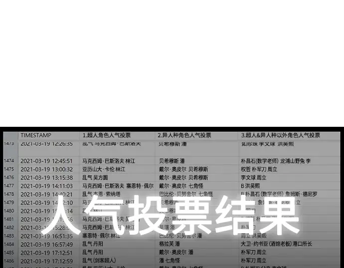后记 第3页