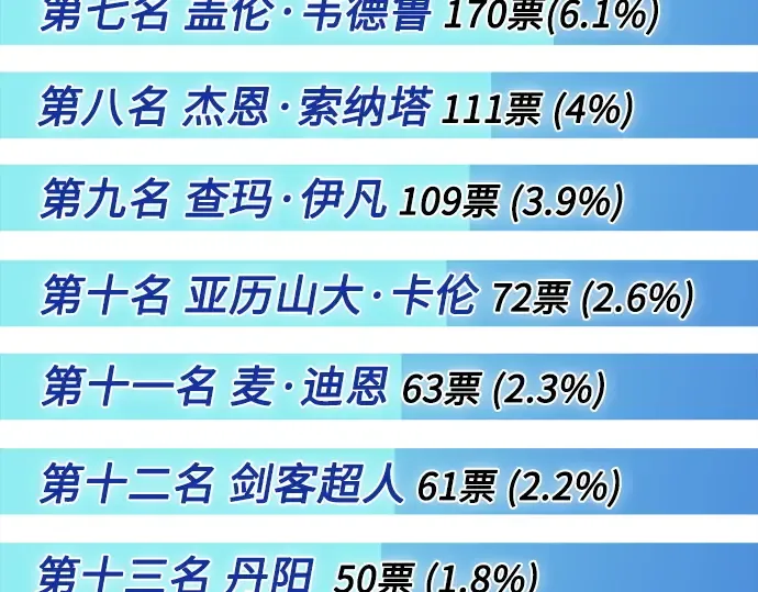 后记 第10页