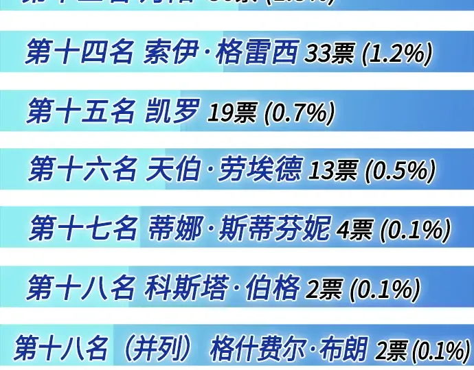 后记 第11页