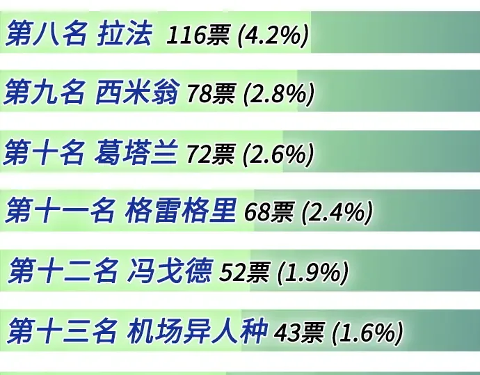 后记 第20页