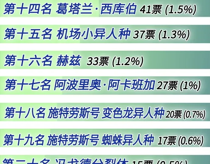 后记 第21页