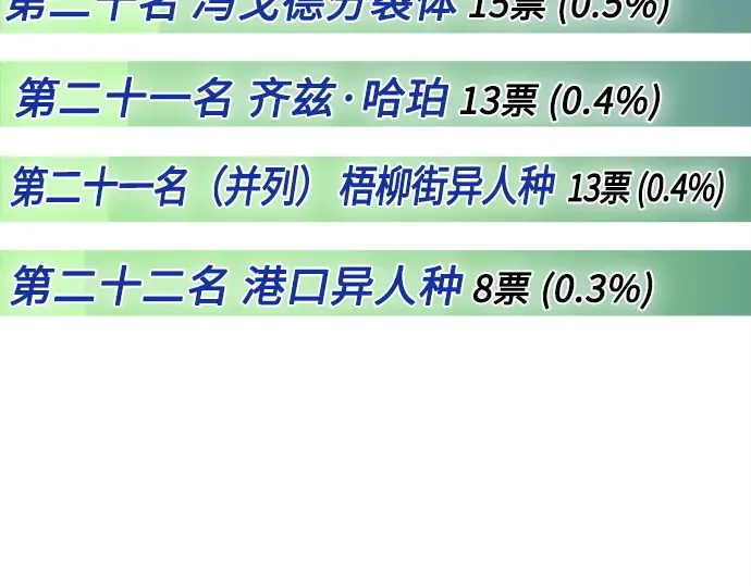 后记 第22页