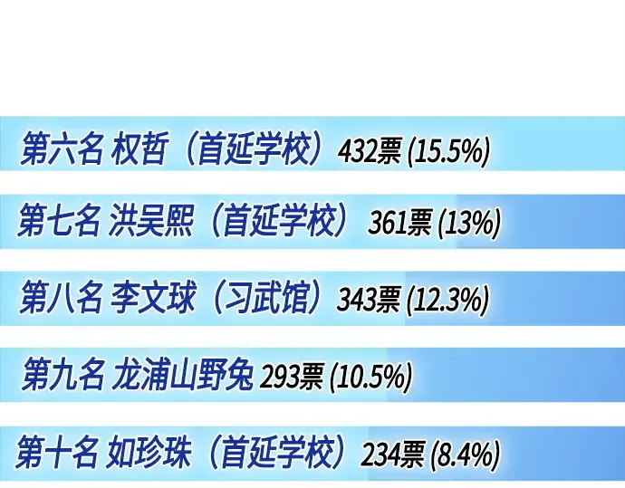 后记 第30页