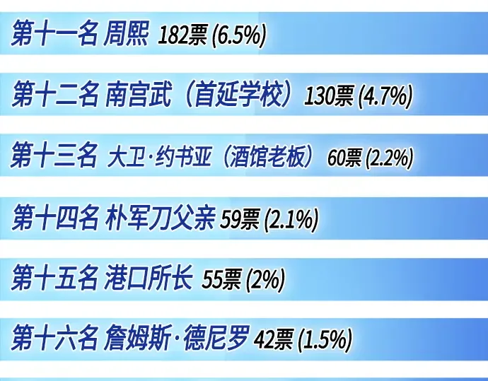 后记 第31页