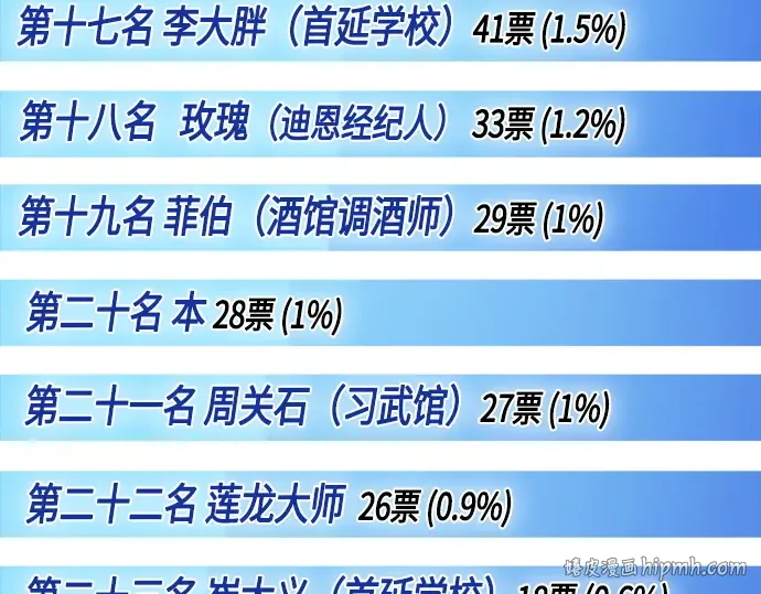 后记 第32页