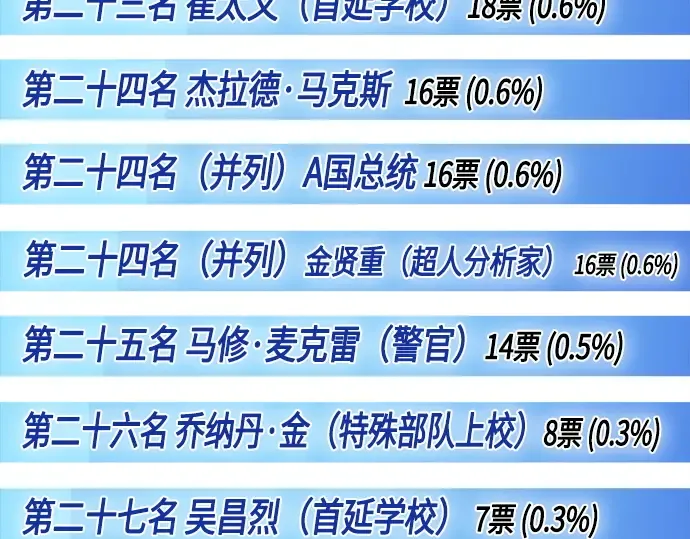 后记 第33页