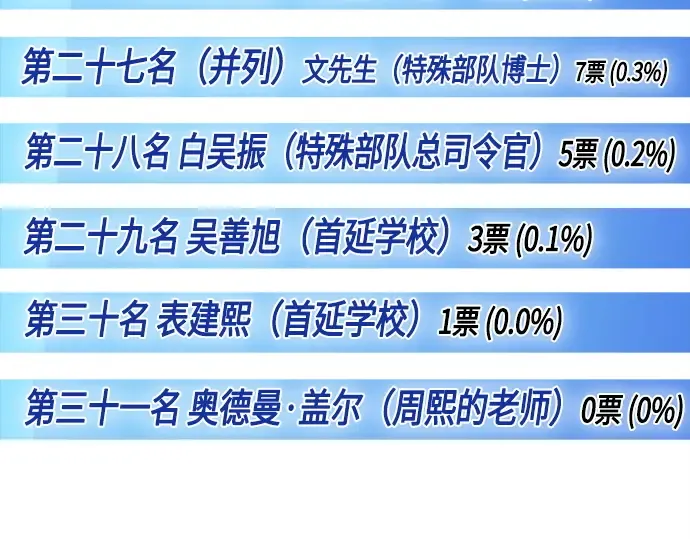 后记 第34页