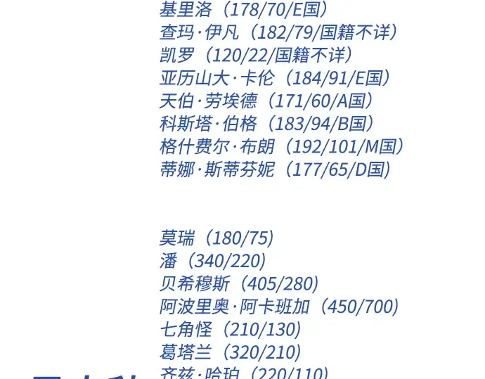 后记 第65页