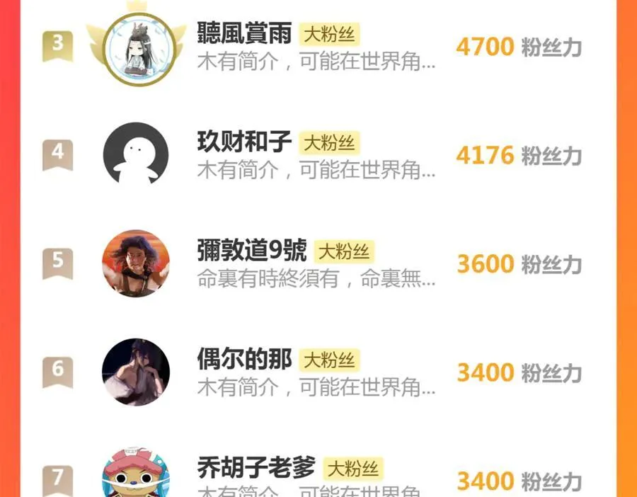 第36话 活的古神尸 第156页