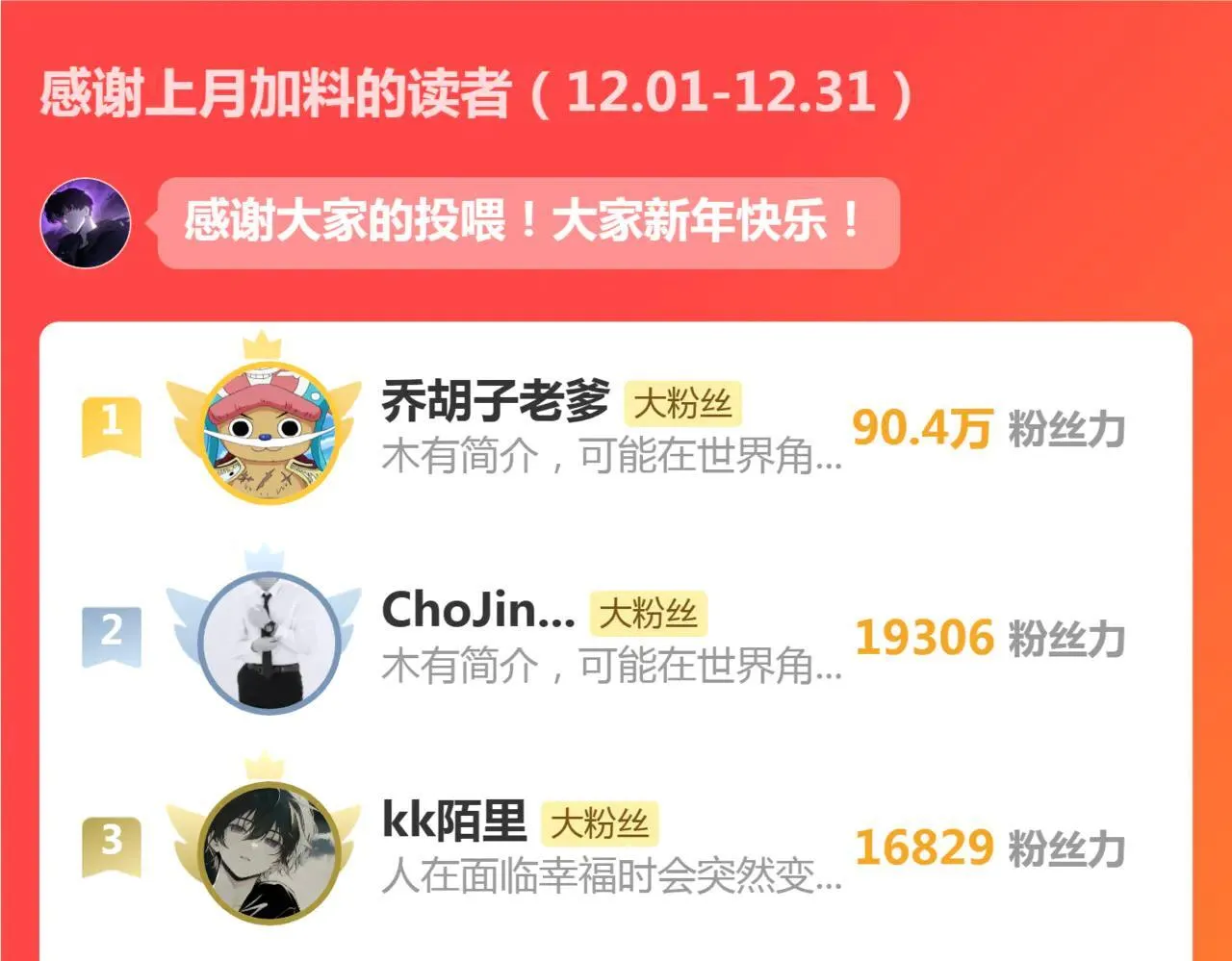 第44话 精锐团灭 第145页